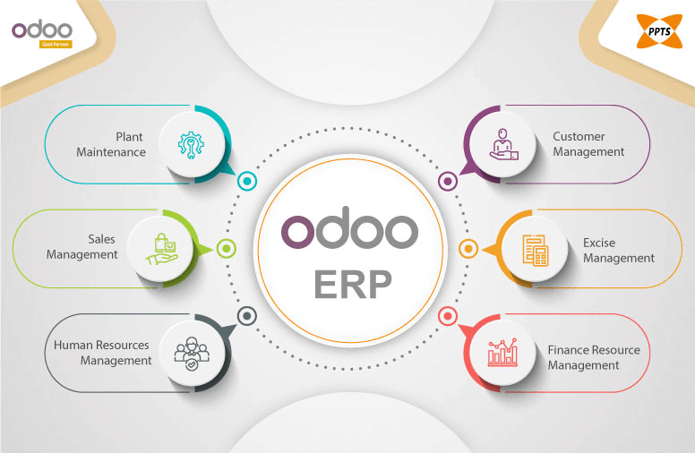 benefits-of-odoo-mrp-for-manufacturing
