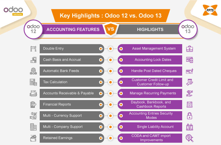 highlights-of-odoo12-versus-odoo-13