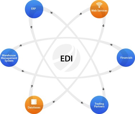 edi-integration-services