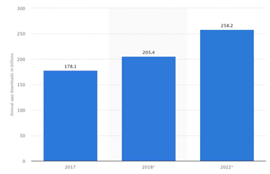 mobile-app-download-stats