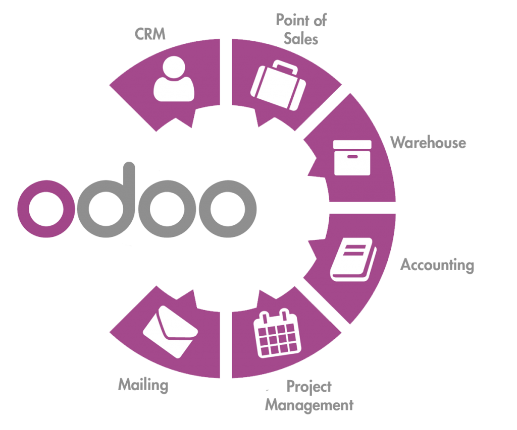 odoo-partner-in-india