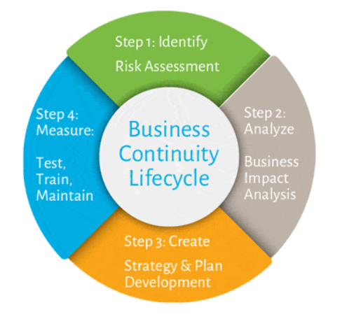 covid19-business-continuity-plan