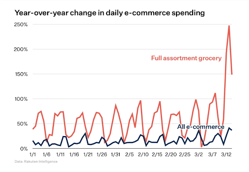 year-over-year-change-in-daily-ecommerce-spending