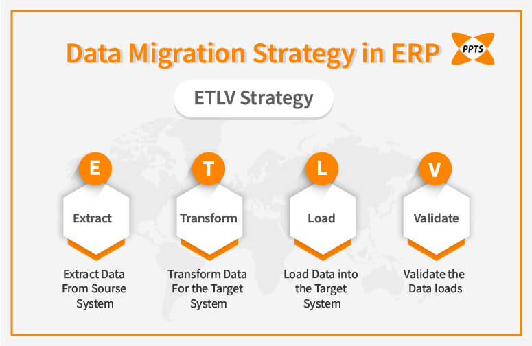 data-migration-strategy-in-erp