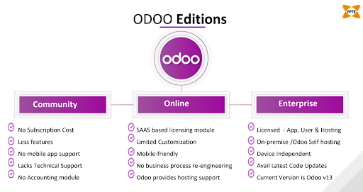 odoo-editions
