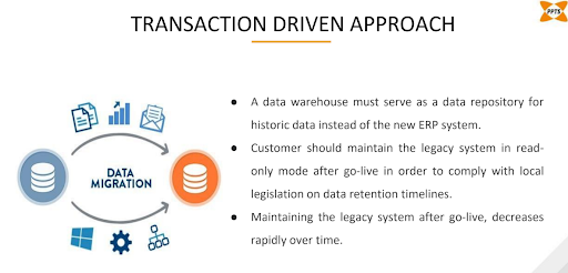 transaction-driven-approach