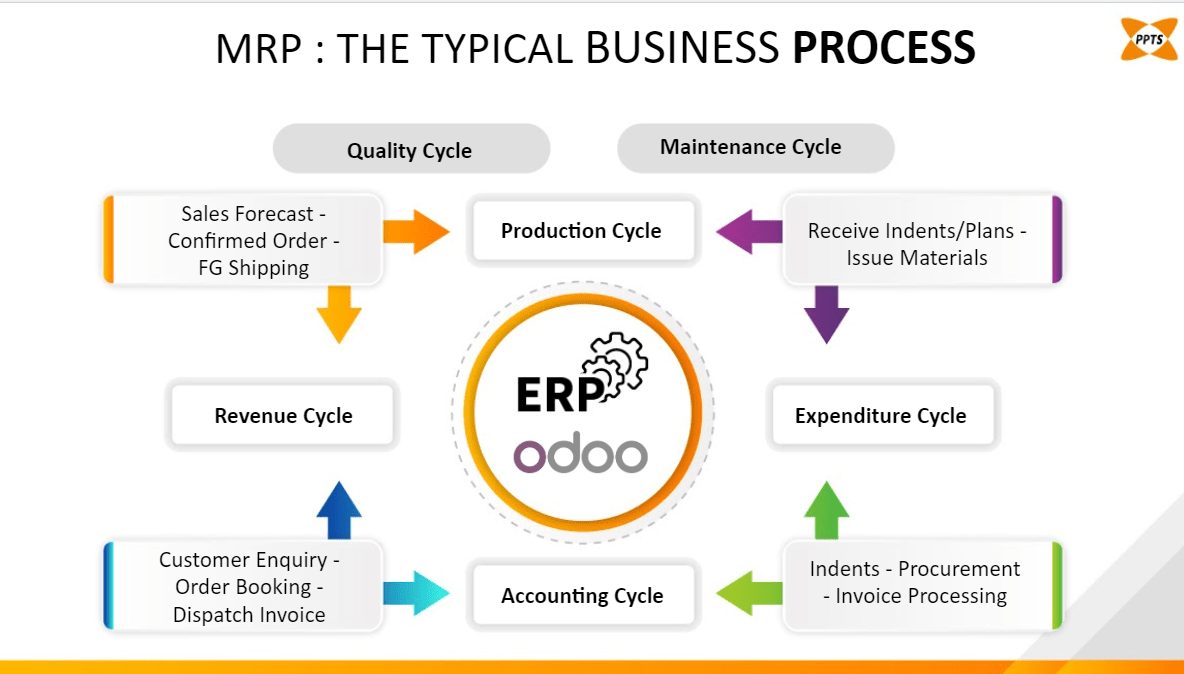 business-process-in-manufacturing-industry