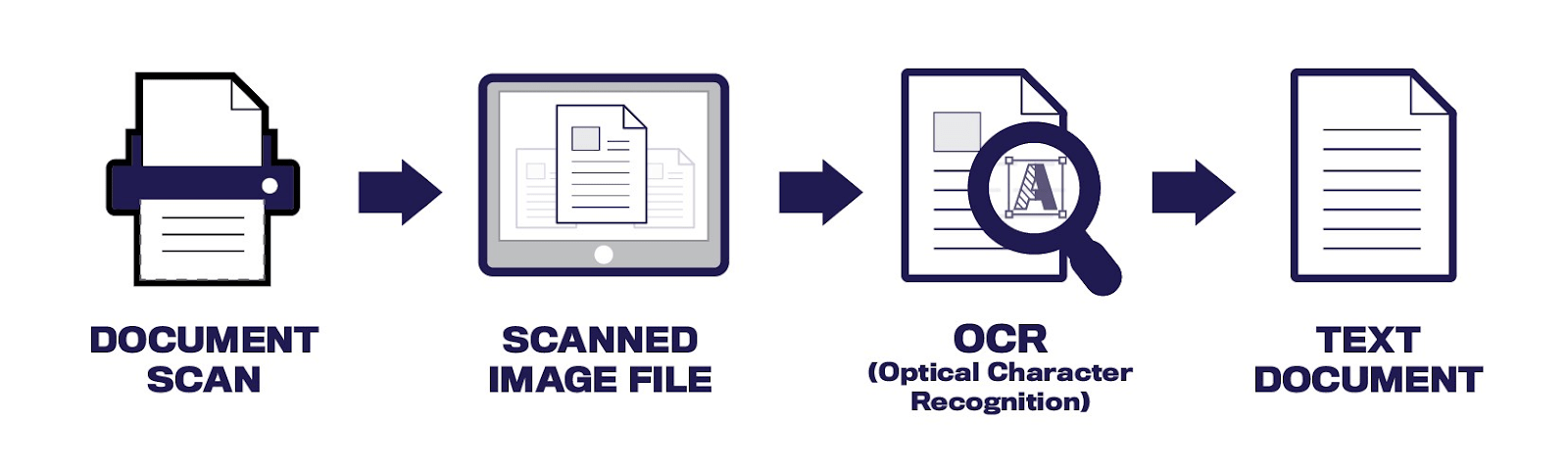 ocr-check-processing-technique