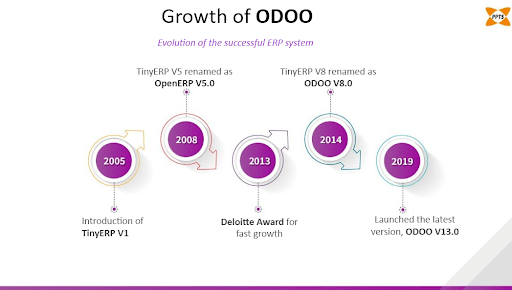 odoo-growth