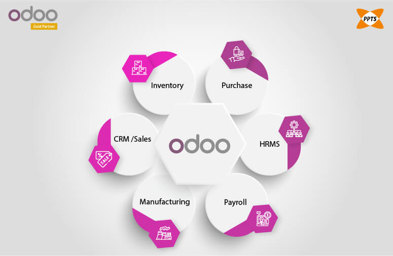 odoo-modules