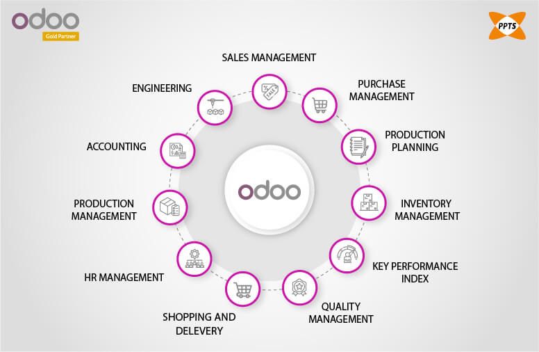 odoo-services