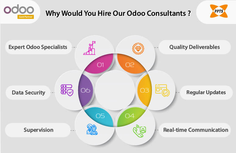 why-do-hire-odoo-consultants