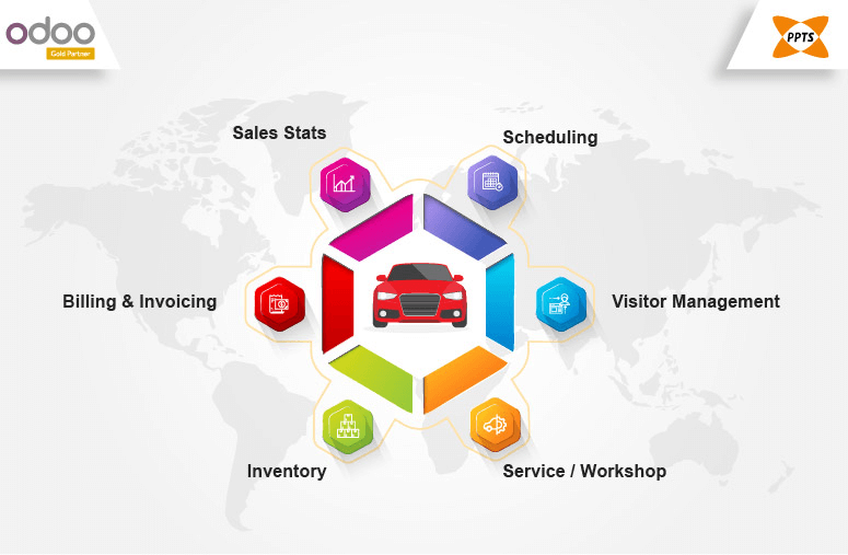 functionalities-of-odoo-erp-system-for-an-automotive-business