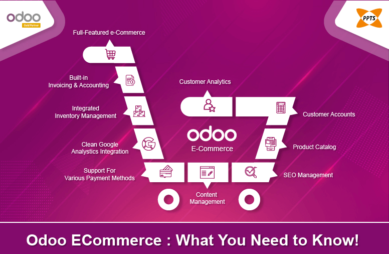 odoo-ecommerce