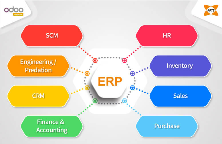 how-erp-ideally-benefits-a-business-in-key-aspects