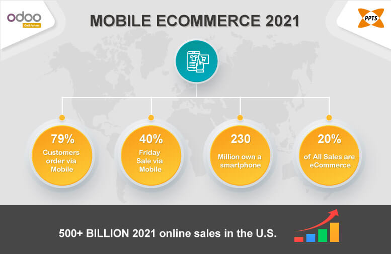 mobile-eCommerce-statistical-growth-2021