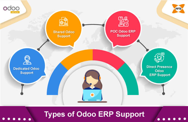 types-of-odoo-erp-support