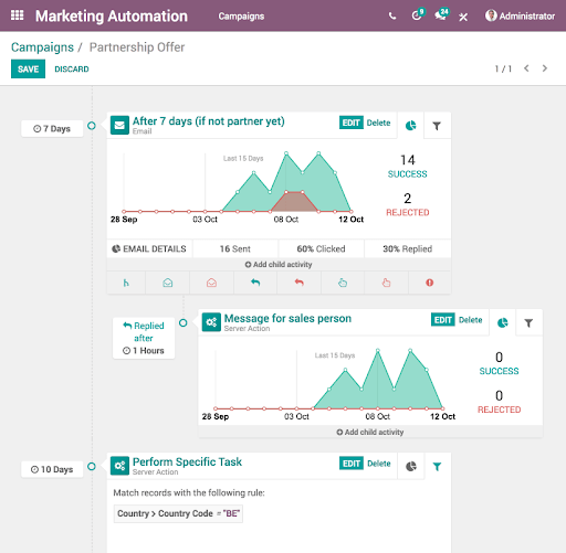 email-marketing-automation&nbsp;