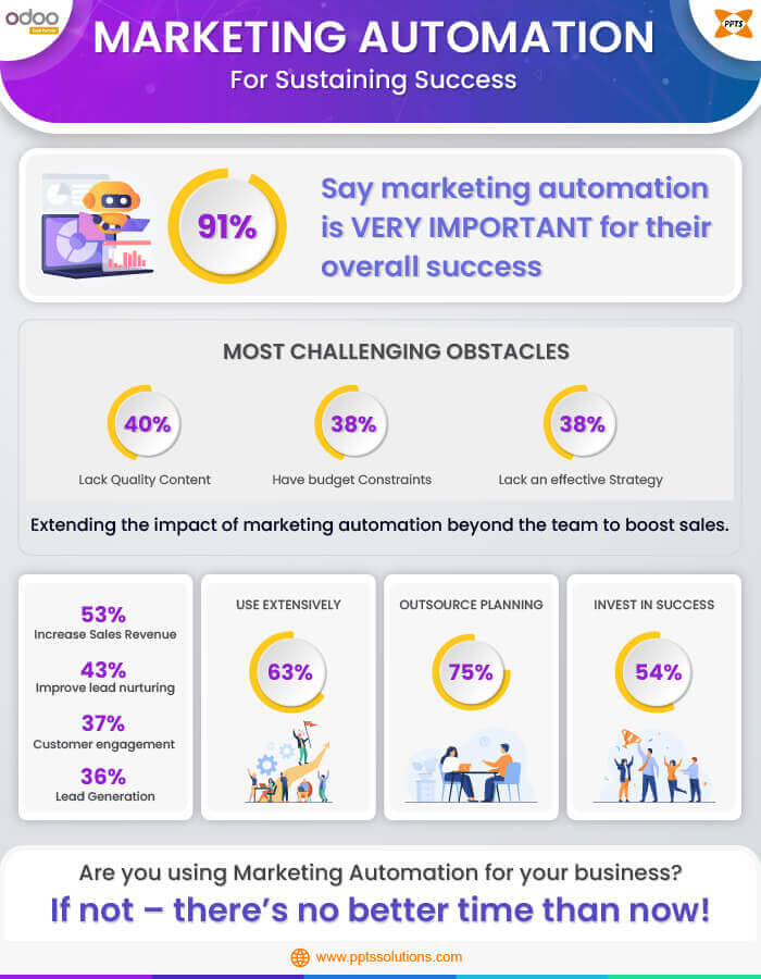 marketing-automation-for-substaining-success