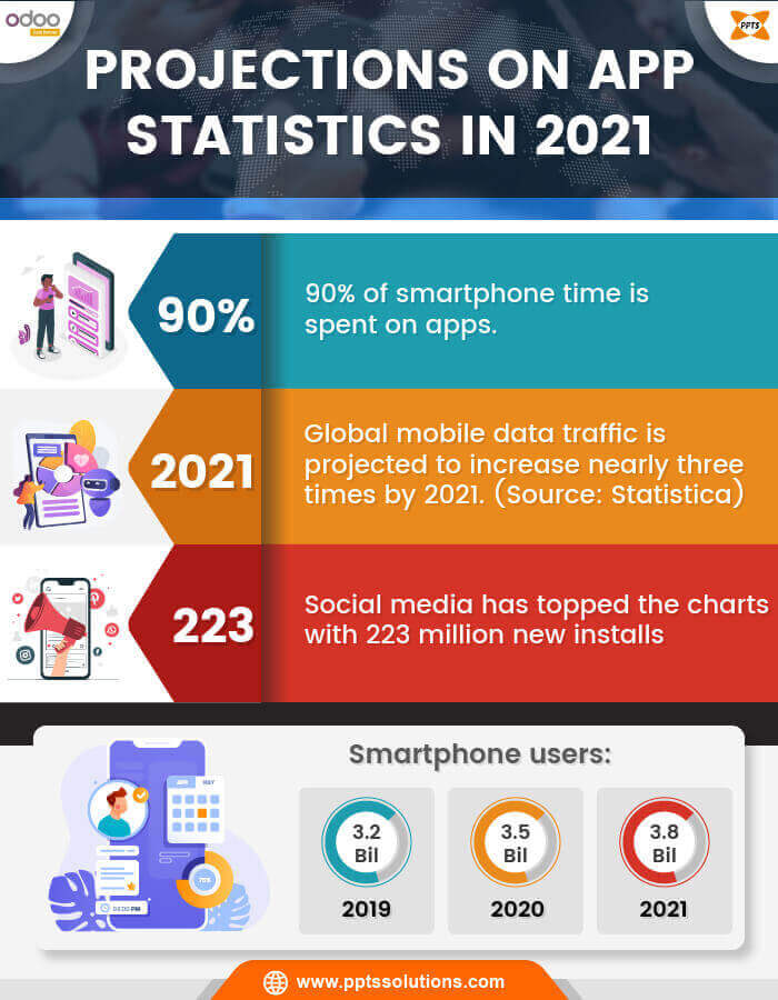 projections-on-app-statistics-in-2021