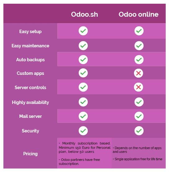 odoo-sh-vs-odoo-online
